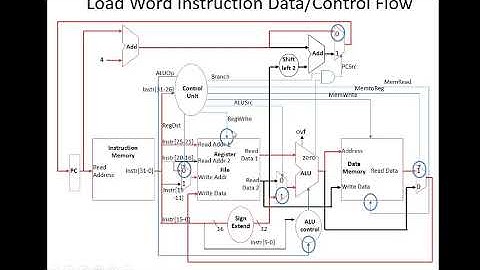 CSE112_ComputerArchitecture_Lect10_Ch4_p2_CPU_Design