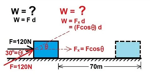 Physics 8  Work, Energy, and Power (21 of 37) Box pushed over rough surface - DayDayNews