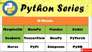 Seri Machine Learning | Python Clustering K-Means - #128