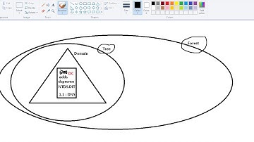 MCSE Windows 2016 Server DAY 5 - Active Directory - Practicals by - Antony Thaikadavil