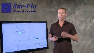 Sur Flo Valve on Compressors