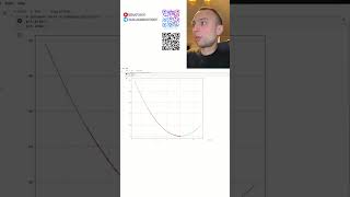 Ч3.Линейная регрессия и функция потерь на python.Гиперпараметры. Скорость обучения.