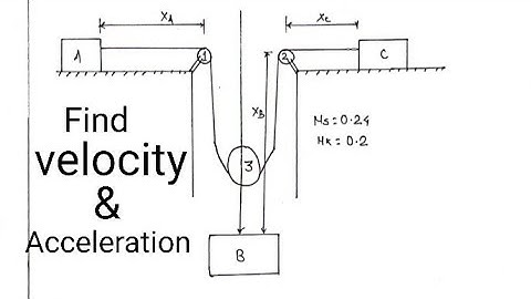 Numerical for pulley systems | Dynamics | Applied mechanics 2