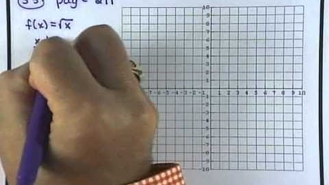 GCCC College Algebra - MAC1105 SEC 2.1