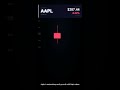 US Stock Market After-Hours Update: May 7, 2026 #Shorts