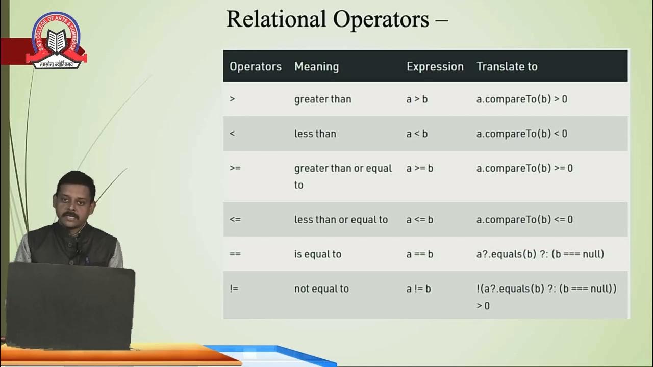 Kotlin operator android application development sycs sem 4 sst