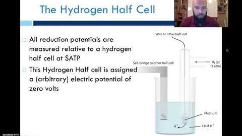SCH4U Standard Reduction Potentials