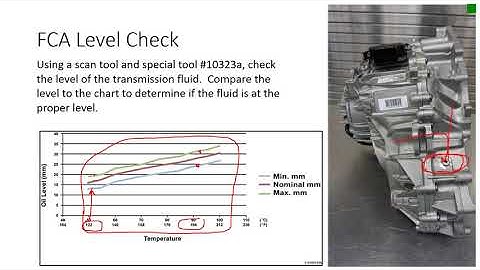 ZF 9hp48 Theory of Operation