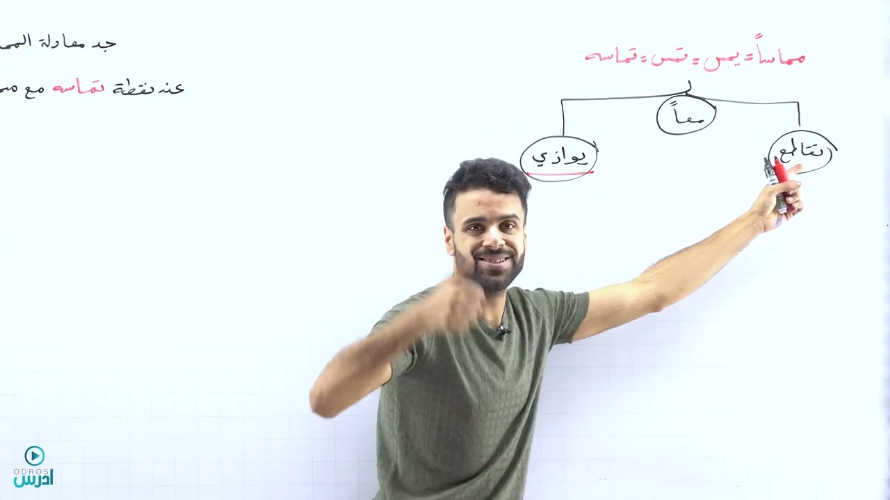 معادلة المماس افكار مكس -(توجيهي العلمي) -  الأستاذ منذر أبوعواد