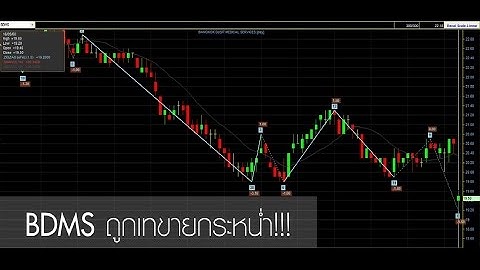 Sherlock Hoon "BDMS ถูกเทขายกระหน่ำ" 16 May 17