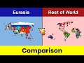 Eurasia vs rest of world  rest of world vs eurasia  eurasia  world  comparison  data duck