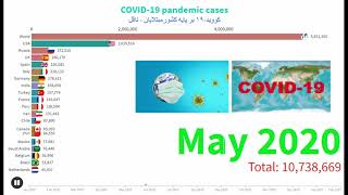 COVID-19 pandemic by country and territory Disease کووید-۱۹ بر پایه کشورناقلان -افراد مبتلا