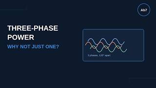 Video5 ThreePhase Extended SYNCED