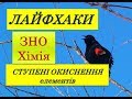 ЛАЙФХАКИ ДЛЯ ЗНО ХІМІЯ | СТУПЕНІ ОКИСНЕННЯ ЕЛЕМЕНТІВ | ЗАРЯДИ ЙОНІВ