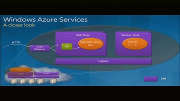 HPC Applications Using Windows HPC Server and Windows Azure