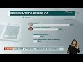Eleições 2022: pesquisa Ipec coloca Lula (PT) 12 pontos à frente de Jair Bolsonaro (PL)