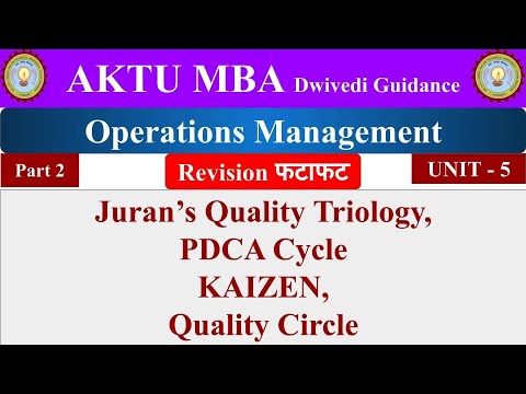 16| operations management unit 5, operations management lecture, Juran, Kaizen, quality circle, PDCA
