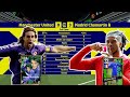 EFOOTBALL GAME PLAY// Gabriel Batistuta🔥🔥 \\ // EFOOTBALL \\