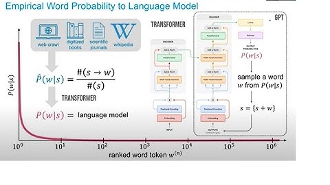 Beyond ChatGPT - Inside the Minds of Generative AI