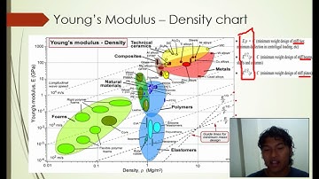 Materials Selection - Ashby Charst - Group 