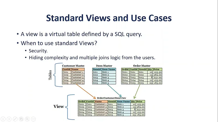 4. Introduction to the Standard & Materialized Views in Google BigQuery