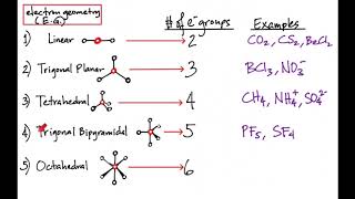 Chapter 10 Chemical Bonding II part 1
