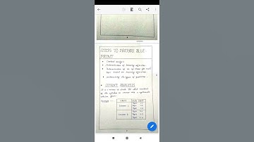 Preparation of blue print and a question paper....b.ed practicum