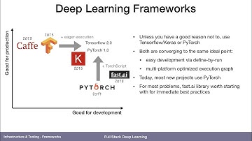 Frameworks & Distributed Training (5) - Infrastructure & Tooling - Full Stack Deep Learning