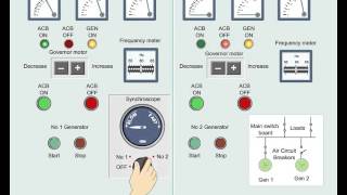 Synchronization of Alternators and Simulator