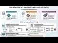 Microsoft Active Directory Concept - Tracking Object Creation, Replication, and Change