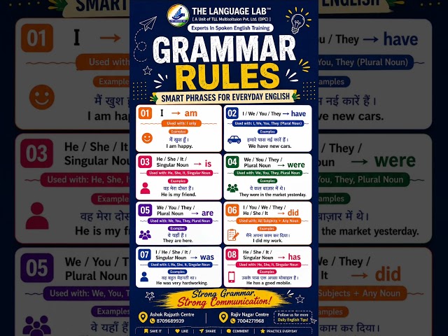 8 Grammar Rules Every English Learner Must Know | Speak Correct English