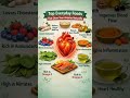 Everyday Foods That Clean Your Arteries Naturally #shorts #trending