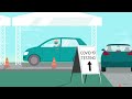 How to Use a Self Test