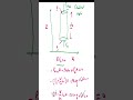 fluid statics: pressure variation with depth #ytshorts #shorts #youtubeshorts #education
