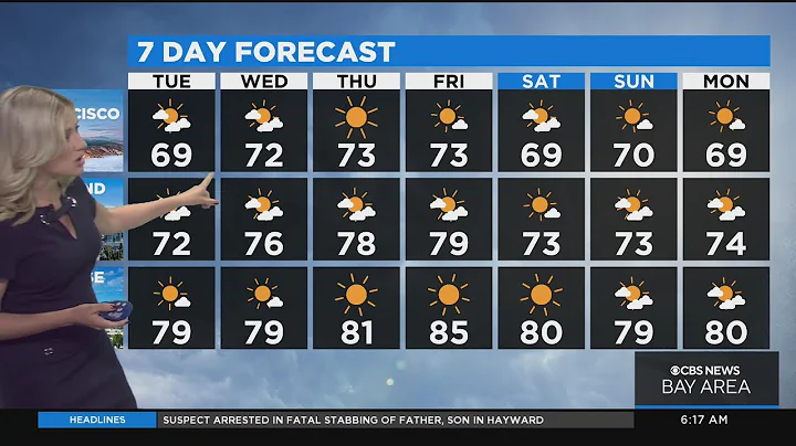 First Alert Weather forecast for Tuesday morning