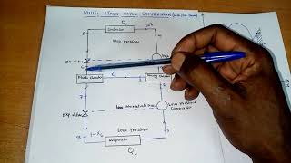 Multi stage vapor compression with flash chember(ultra low temperature systems) . lesson 12