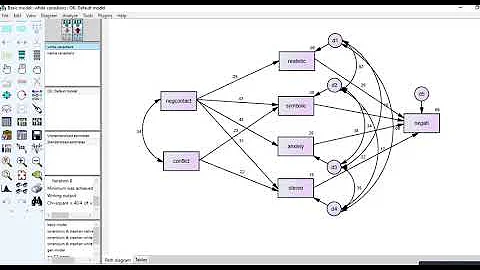 Multigroup path analysis using AMOS video 1