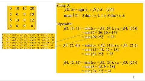 Stima 41 - Program Dinamis  (Dynamic Programming ) - Bagian 2.2: TSP