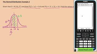 The Normal Distribution – 1.9 The Inverse Normal Distribution Function – Example 3