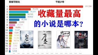 收藏量最高的小说你看过几本？起点中文网【数据可视化】  你猜《圣墟》还是《一念永恒》？