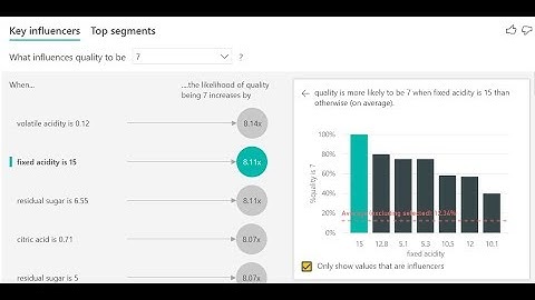 key influencers Visual Power BI