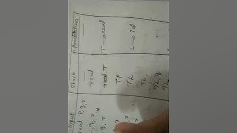 Bottom up Evaluation of lnherited Attributes Compiler Design Module 4