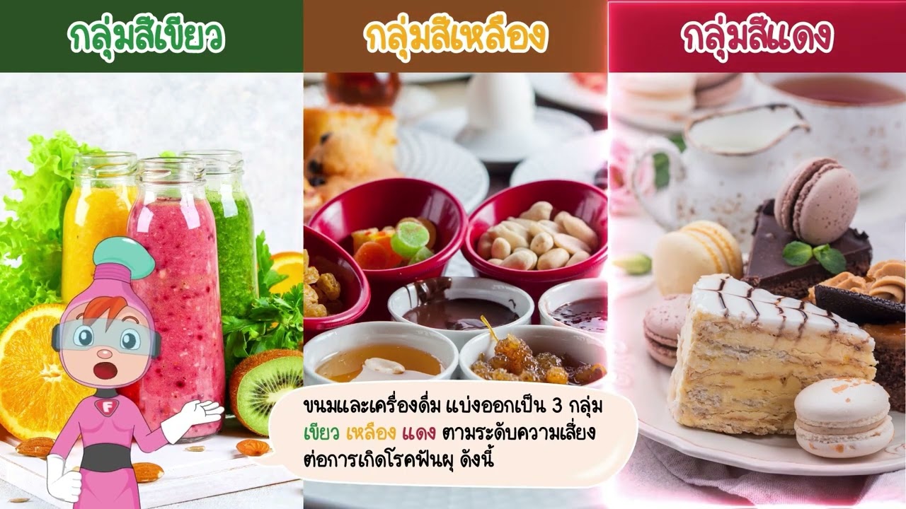 อาหาร พฤติกรรมการบริโภคที่ส่งผลต่อสุขภาพช่องปากและการอ่านฉลากโภชนาการ : สำนักทันตสาธารณสุข กรมอนามัย