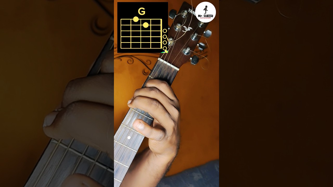 C major Chord Lesson for Beginners in Iconic Style 