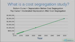 Accelerating Depreciation with Cost Segregation - Blue Ray Engineering 321-403-2361 screenshot 2