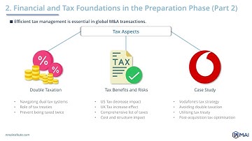 📢 Tax and Finance in Cross-border M&A ⭐ from M&A Online Courses of "mnainstitute.com" [MAI]