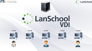Celebrity ITS LanSchool - Virtual Desktop Config Guide (Citrix XenDesktop, VMWare Horizon, Thin Clients) (1/5) Net Worth