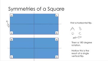 Abstract Algebra - 1.1 Symmetries of a Square