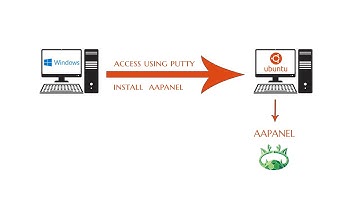 install AApanel on ubuntu server 2023