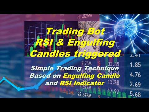 100% Tested Trading Bot Strategy triggered by Engulfing Candle and RSI,  Pinescript, TradingView